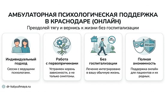 Инфографика об амбулаторной психологической поддержке онлайн в Ковдоре. 4 ключевых преимущества: индивидуальный подход, работа с первопричинами, без госпитализации, полная анонимность.